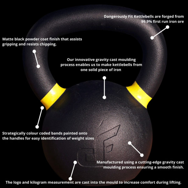 16kg Kettlebell - Cast Iron Powder Coated - Image 3